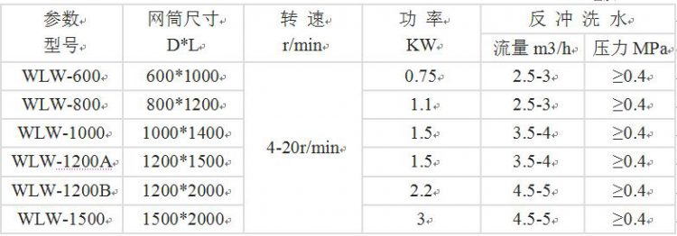 WLW型轉(zhuǎn)鼓式微濾機 WLW型轉(zhuǎn)鼓式微濾機